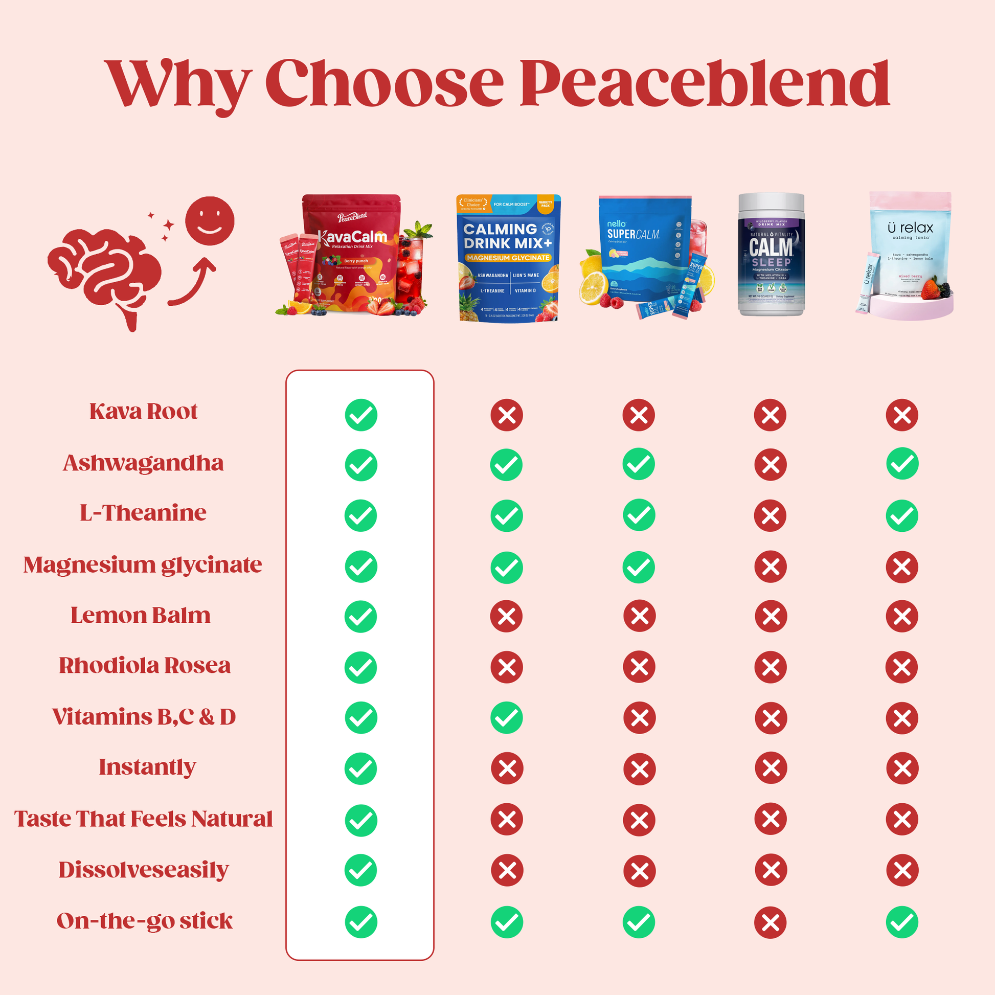 KavaCalm Relaxation Drink Mix